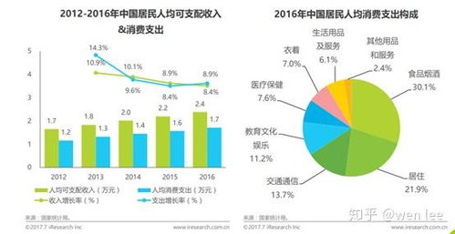 PP租車(chē)產(chǎn)品調(diào)研與軟件開(kāi)發(fā)策略分析