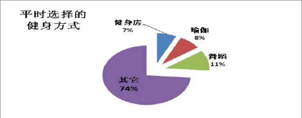 陽(yáng)泉市瑜伽市場(chǎng)市場(chǎng)調(diào)查報(bào)告
