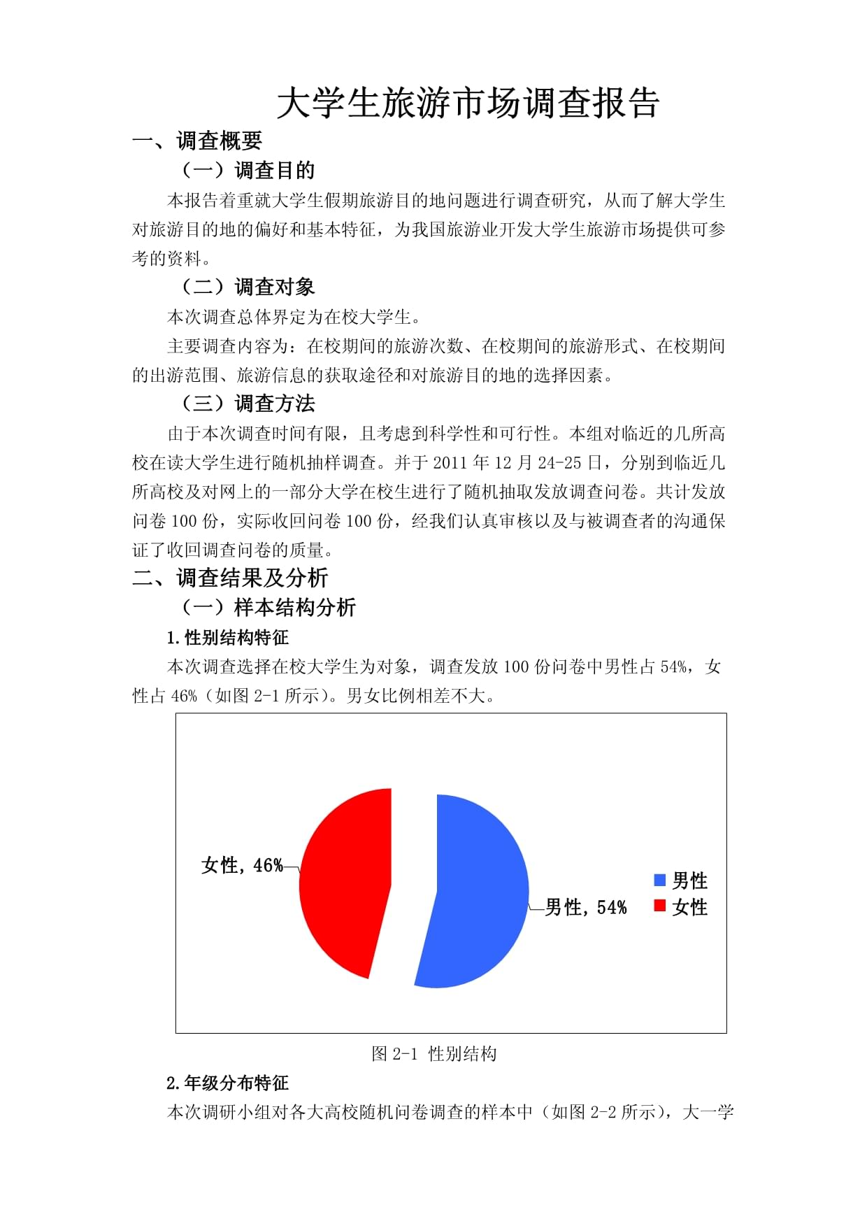 大學(xué)生旅游調(diào)研報(bào)告范文